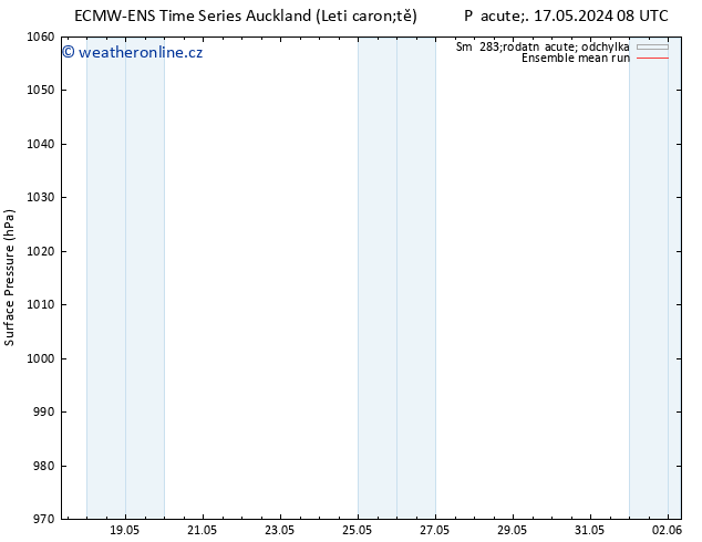 Atmosférický tlak ECMWFTS So 18.05.2024 08 UTC
