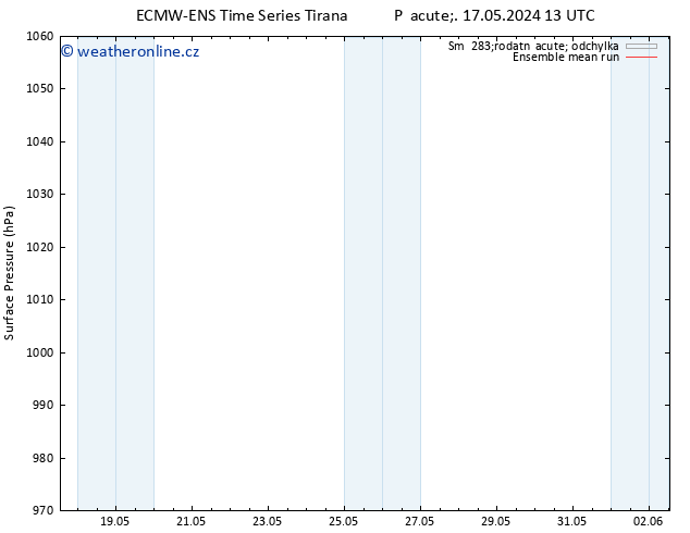 Atmosférický tlak ECMWFTS St 22.05.2024 13 UTC