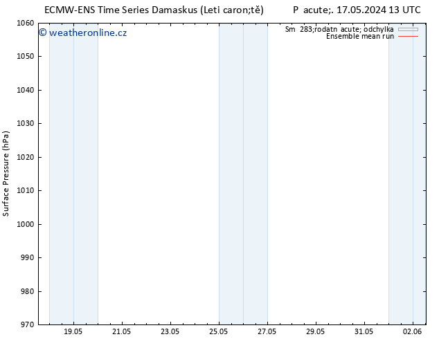 Atmosférický tlak ECMWFTS Pá 24.05.2024 13 UTC