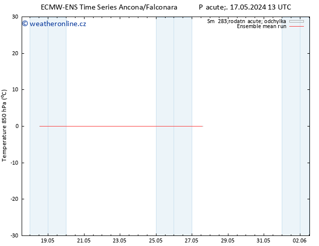 Temp. 850 hPa ECMWFTS Po 27.05.2024 13 UTC