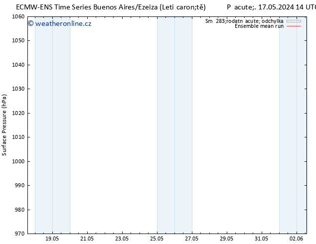 Atmosférický tlak ECMWFTS St 22.05.2024 14 UTC