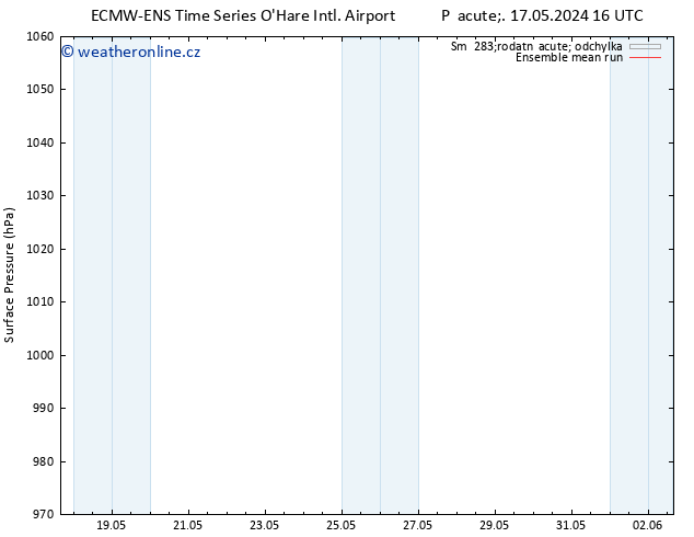 Atmosférický tlak ECMWFTS Po 20.05.2024 16 UTC