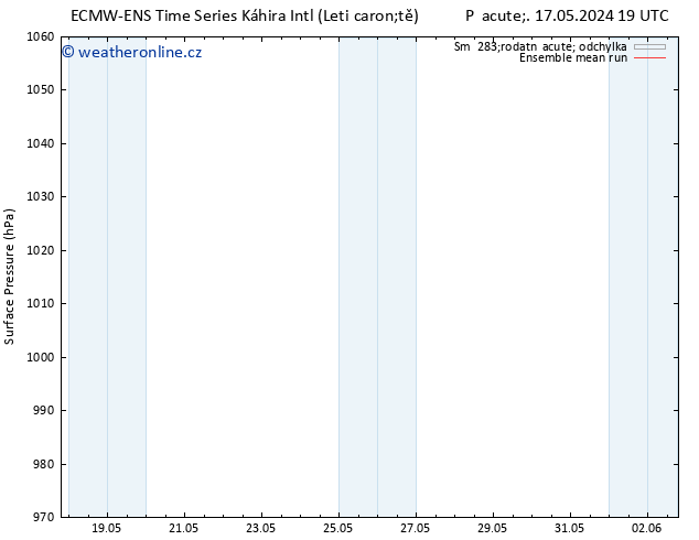 Atmosférický tlak ECMWFTS St 22.05.2024 19 UTC