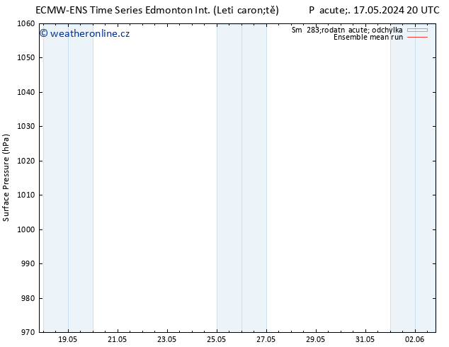 Atmosférický tlak ECMWFTS Po 20.05.2024 20 UTC