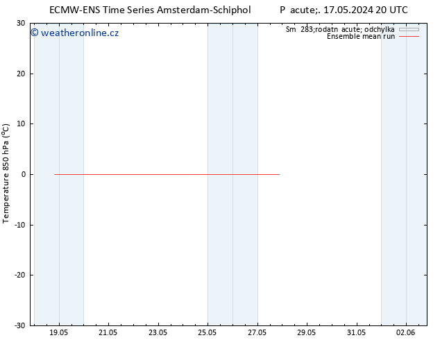 Temp. 850 hPa ECMWFTS Pá 24.05.2024 20 UTC