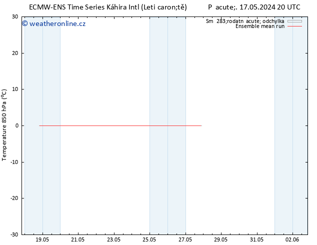 Temp. 850 hPa ECMWFTS Čt 23.05.2024 20 UTC