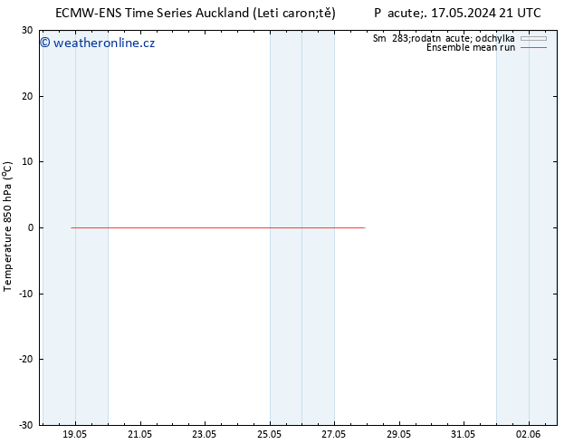 Temp. 850 hPa ECMWFTS Po 20.05.2024 21 UTC