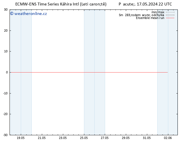 Temp. 850 hPa ECMWFTS So 18.05.2024 22 UTC