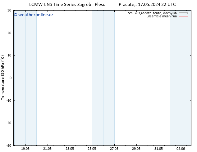 Temp. 850 hPa ECMWFTS Út 21.05.2024 22 UTC