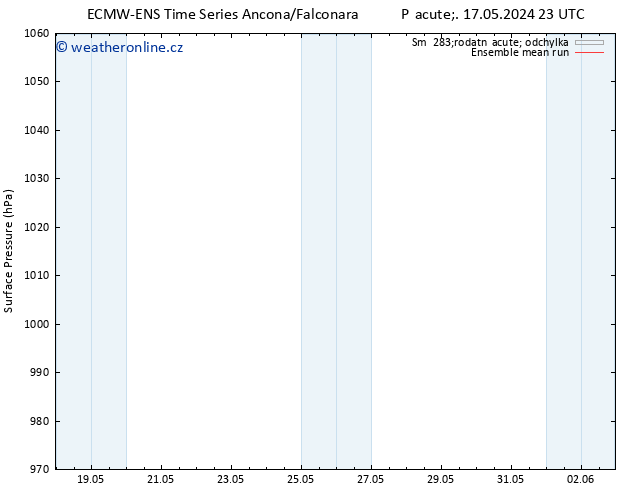 Atmosférický tlak ECMWFTS So 25.05.2024 23 UTC