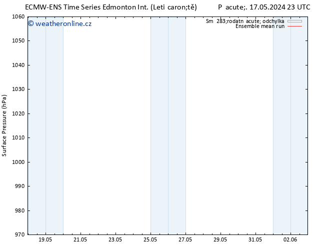 Atmosférický tlak ECMWFTS So 18.05.2024 23 UTC