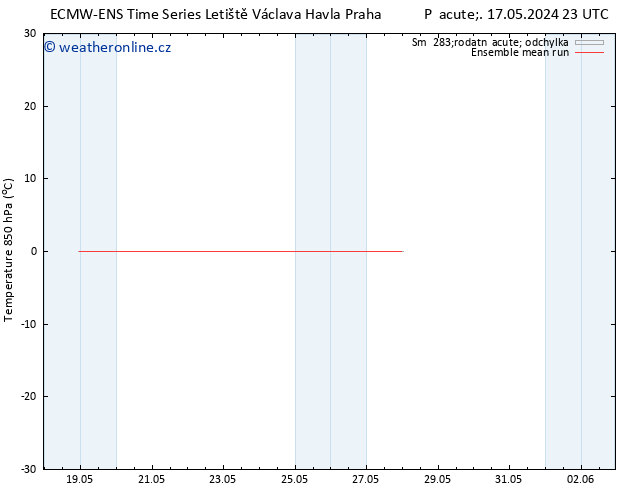 Temp. 850 hPa ECMWFTS Po 20.05.2024 23 UTC