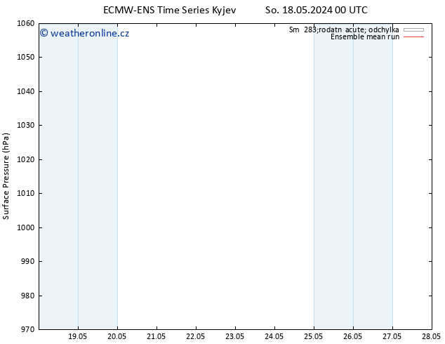 Atmosférický tlak ECMWFTS Ne 19.05.2024 00 UTC