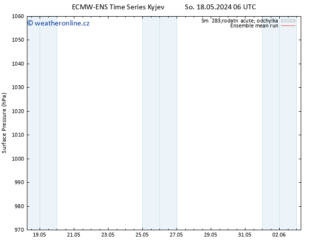 Atmosférický tlak ECMWFTS Út 28.05.2024 06 UTC