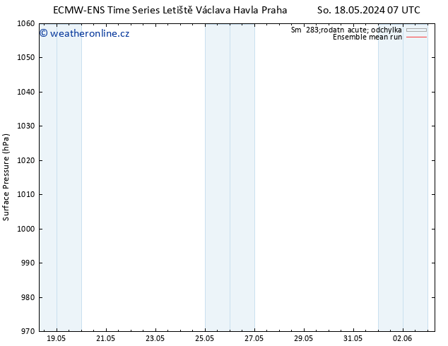Atmosférický tlak ECMWFTS Po 20.05.2024 07 UTC