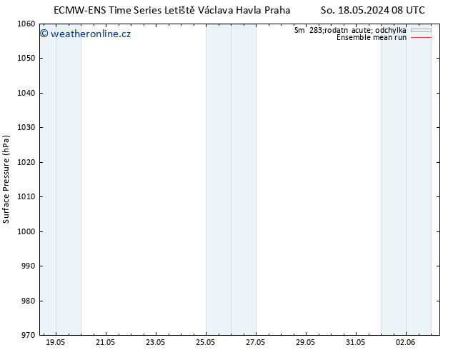 Atmosférický tlak ECMWFTS Ne 26.05.2024 08 UTC
