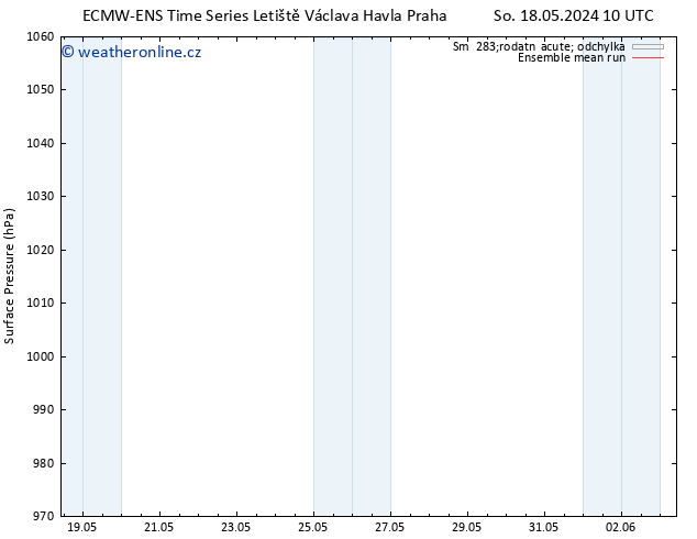 Atmosférický tlak ECMWFTS Ne 26.05.2024 10 UTC