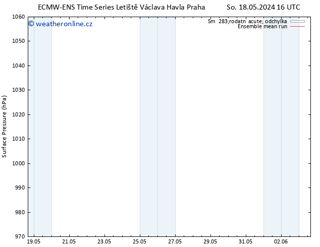 Atmosférický tlak ECMWFTS Čt 23.05.2024 16 UTC
