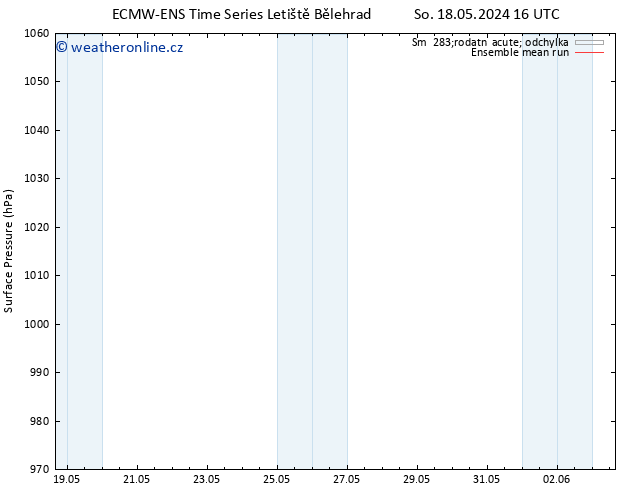 Atmosférický tlak ECMWFTS Po 20.05.2024 16 UTC