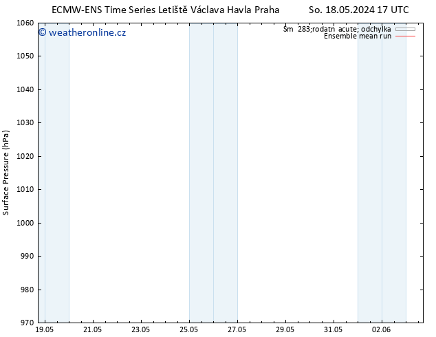 Atmosférický tlak ECMWFTS Pá 24.05.2024 17 UTC