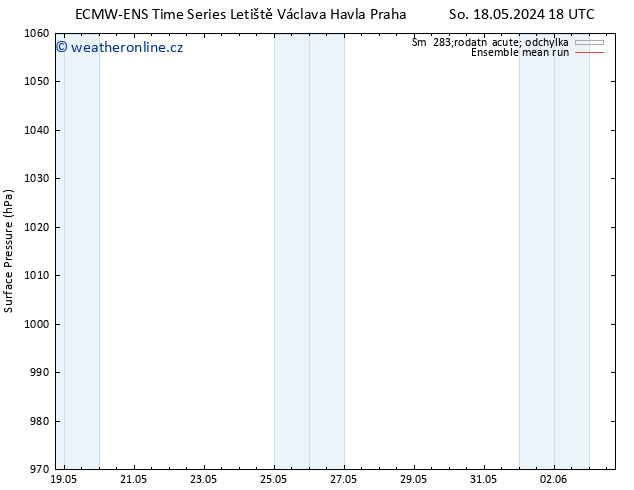 Atmosférický tlak ECMWFTS Po 20.05.2024 18 UTC