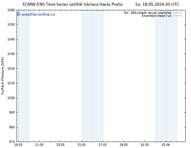 Atmosférický tlak ECMWFTS Ne 26.05.2024 20 UTC