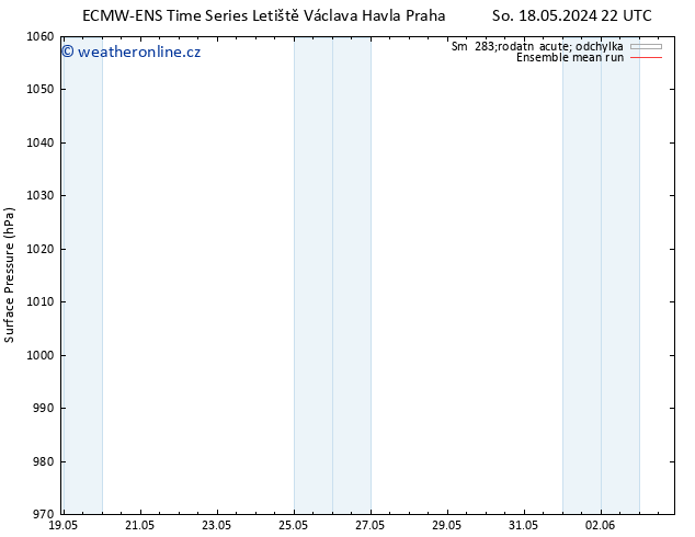 Atmosférický tlak ECMWFTS Čt 23.05.2024 22 UTC