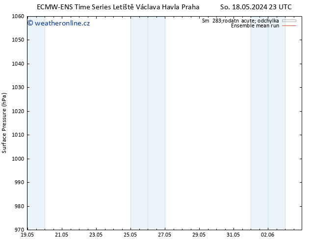 Atmosférický tlak ECMWFTS Út 28.05.2024 23 UTC