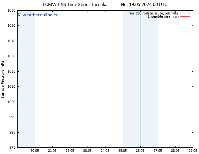 Atmosférický tlak ECMWFTS Po 20.05.2024 00 UTC