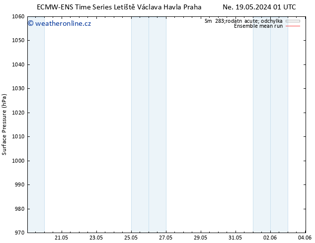 Atmosférický tlak ECMWFTS St 22.05.2024 01 UTC