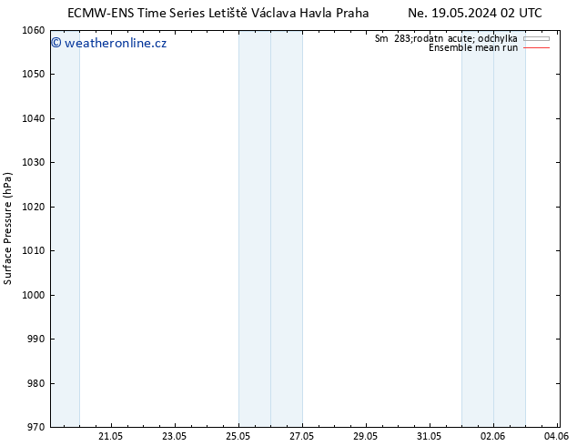 Atmosférický tlak ECMWFTS Po 20.05.2024 02 UTC