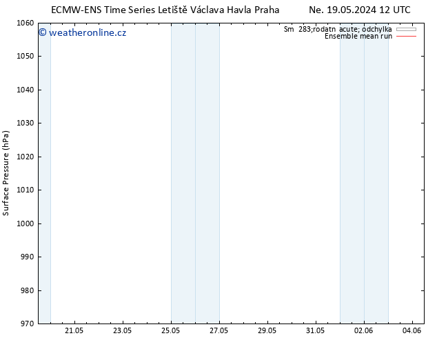 Atmosférický tlak ECMWFTS Čt 23.05.2024 12 UTC