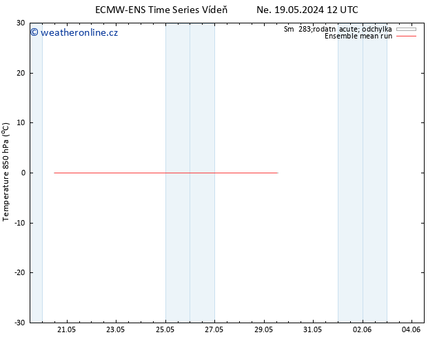Temp. 850 hPa ECMWFTS Čt 23.05.2024 12 UTC