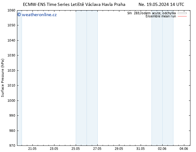 Atmosférický tlak ECMWFTS St 22.05.2024 14 UTC
