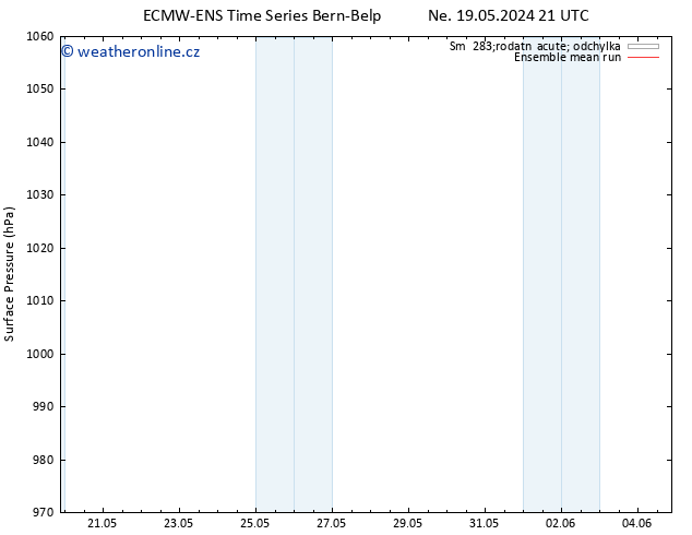 Atmosférický tlak ECMWFTS So 25.05.2024 21 UTC