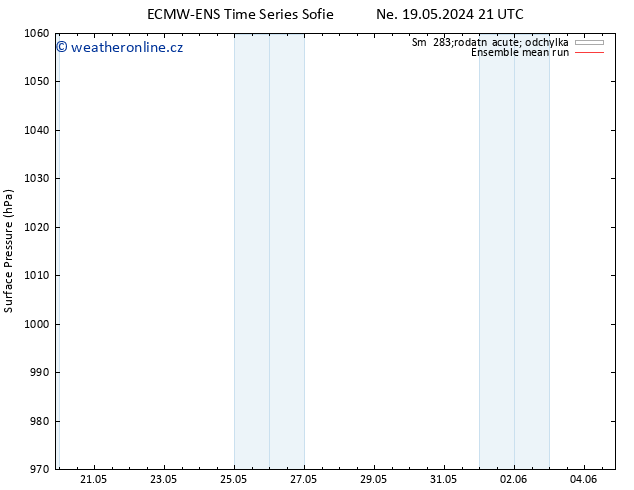 Atmosférický tlak ECMWFTS St 29.05.2024 21 UTC