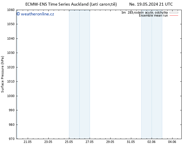 Atmosférický tlak ECMWFTS Po 20.05.2024 21 UTC