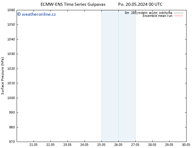 Atmosférický tlak ECMWFTS Pá 24.05.2024 00 UTC