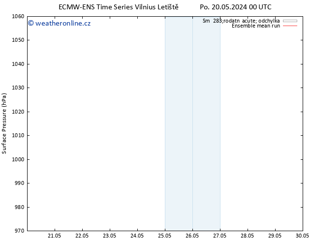 Atmosférický tlak ECMWFTS St 22.05.2024 00 UTC