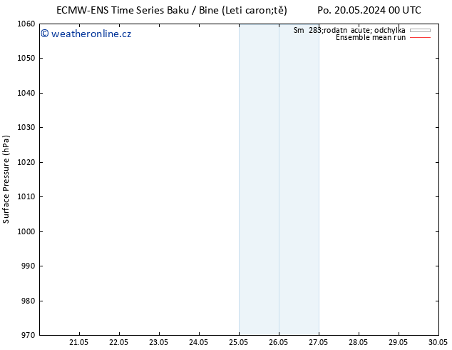 Atmosférický tlak ECMWFTS Po 27.05.2024 00 UTC