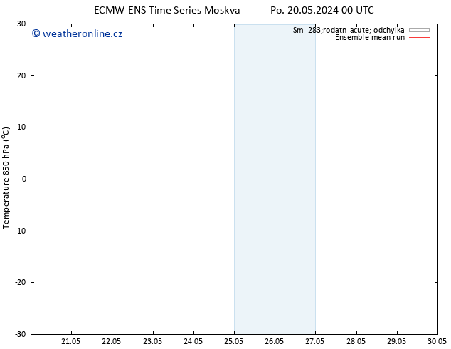 Temp. 850 hPa ECMWFTS Út 28.05.2024 00 UTC