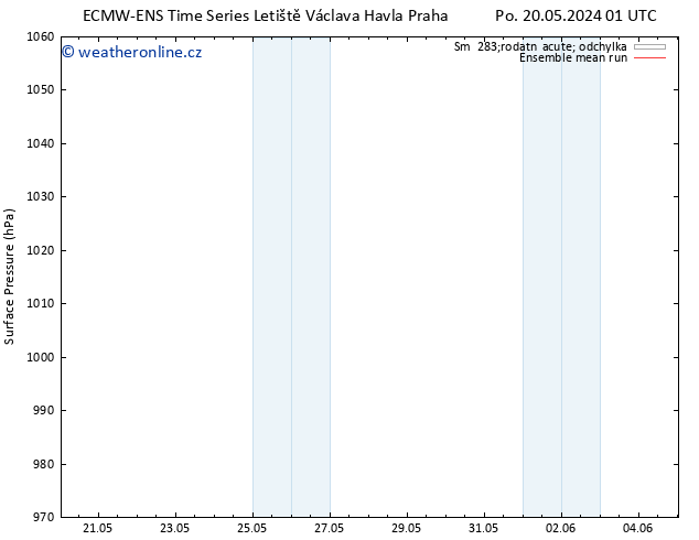 Atmosférický tlak ECMWFTS Čt 30.05.2024 01 UTC