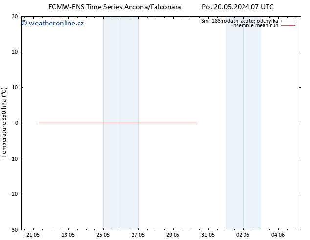Temp. 850 hPa ECMWFTS Po 27.05.2024 07 UTC