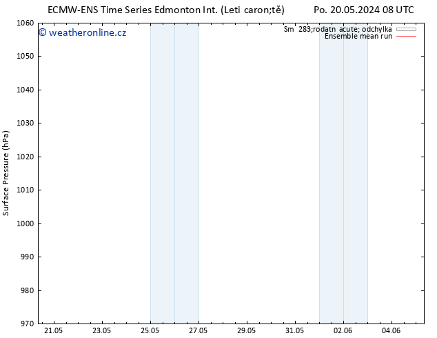 Atmosférický tlak ECMWFTS Út 21.05.2024 08 UTC