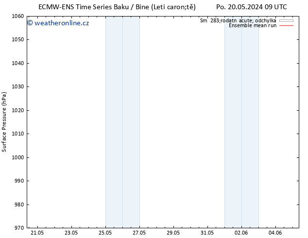 Atmosférický tlak ECMWFTS Po 27.05.2024 09 UTC