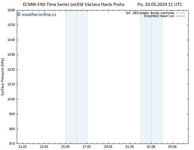 Atmosférický tlak ECMWFTS Po 27.05.2024 11 UTC