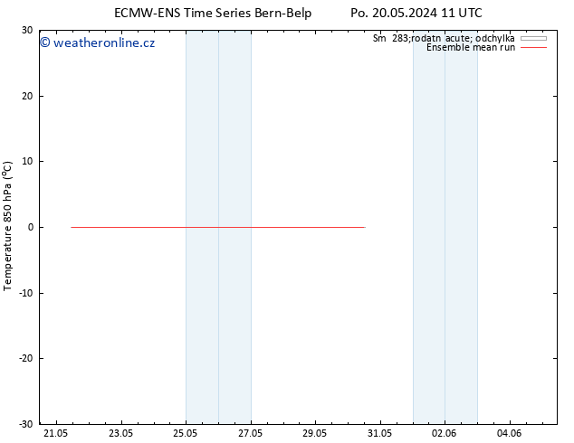 Temp. 850 hPa ECMWFTS Po 27.05.2024 11 UTC