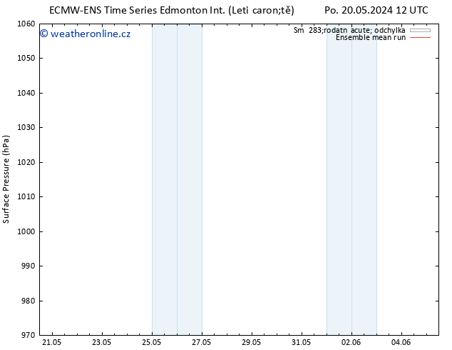 Atmosférický tlak ECMWFTS St 22.05.2024 12 UTC