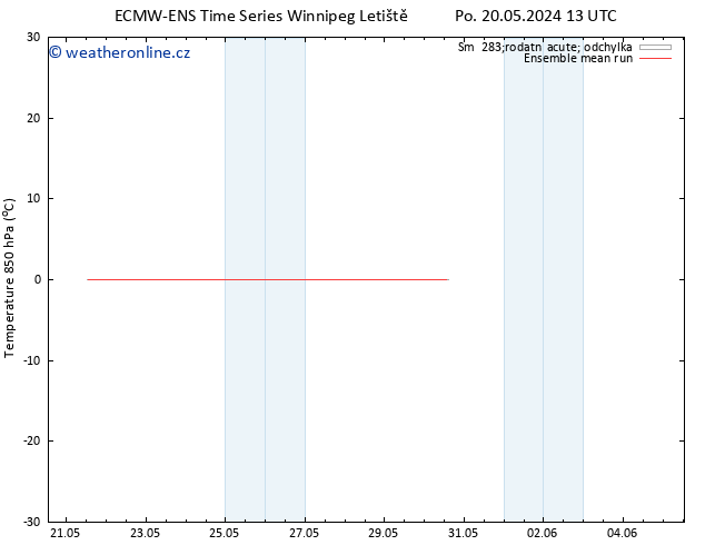 Temp. 850 hPa ECMWFTS Pá 24.05.2024 13 UTC