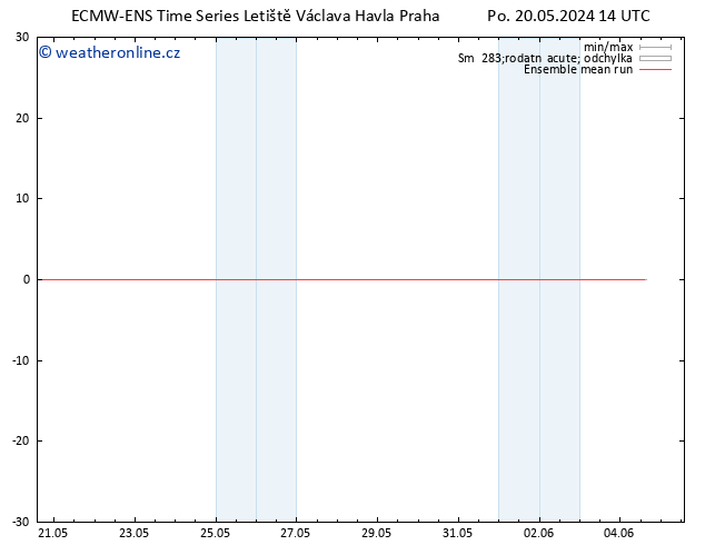 Temp. 850 hPa ECMWFTS Út 21.05.2024 14 UTC